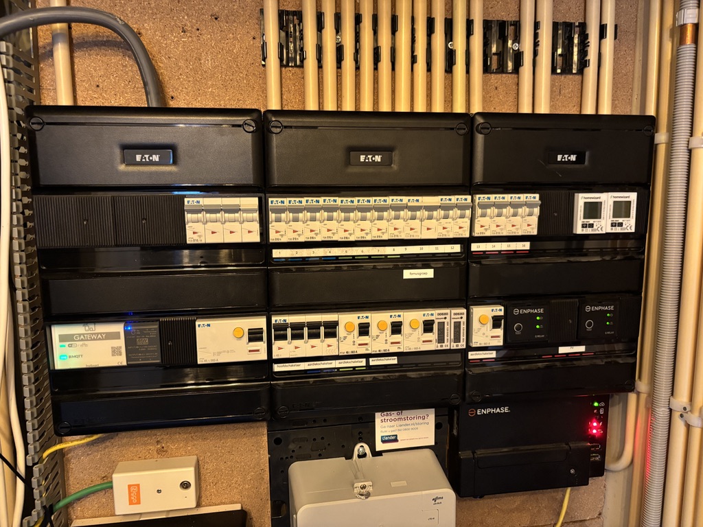 Meterkast met HW kWh meters