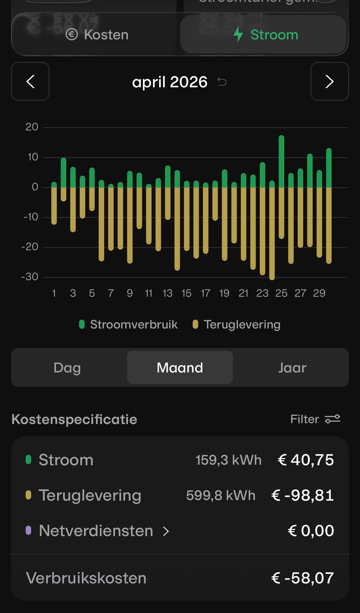 Zonneplan overzicht april 2026