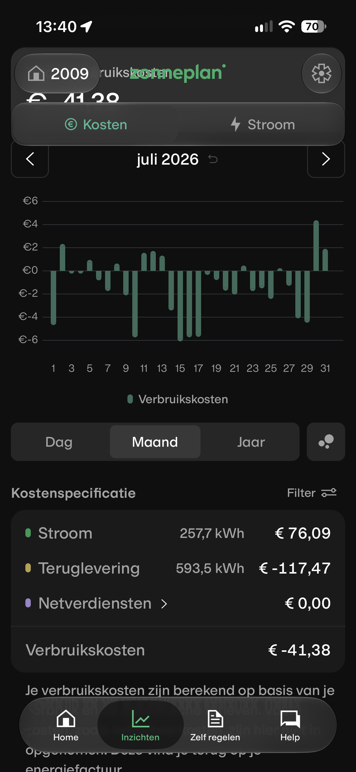Zonneplan overzicht juli 2026